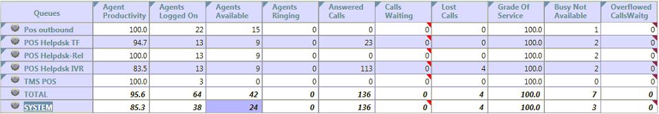 Discrepancy between SSA and CCR application in CCR agent licensing ...